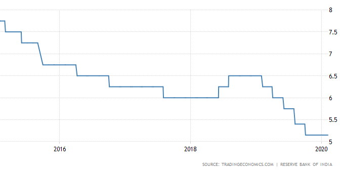 வங்கி ரெப்போ வட்டி விகிதத்தில் மாற்றமில்லை – பாரத ரிசர்வ் வங்கி