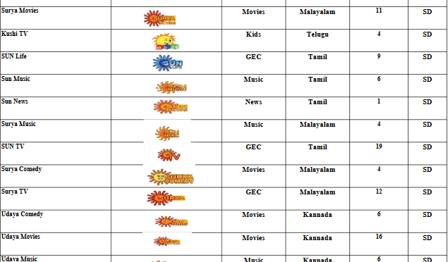 Pay TV Channels 2019