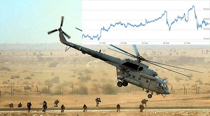 Pulwama attack Stock market