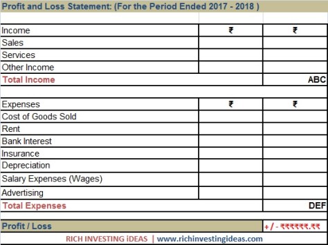 profit and loss statement example