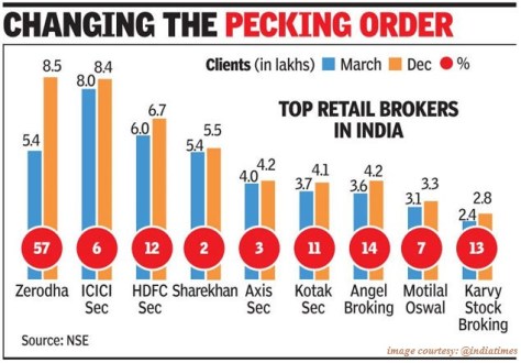 Clients Stock Brokers wise 2018