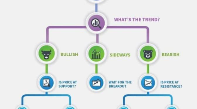 பங்குச்சந்தையில் தின வர்த்தகர்களுக்கான எளிய மூன்று உத்திகள்