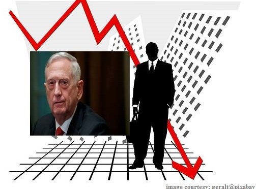 அமெரிக்க பாதுகாப்பு செயலாளர் மேட்டிஸ் ராஜினாமா – பங்குச்சந்தை வீழ்ச்சிக்கான மற்றொரு செய்தி