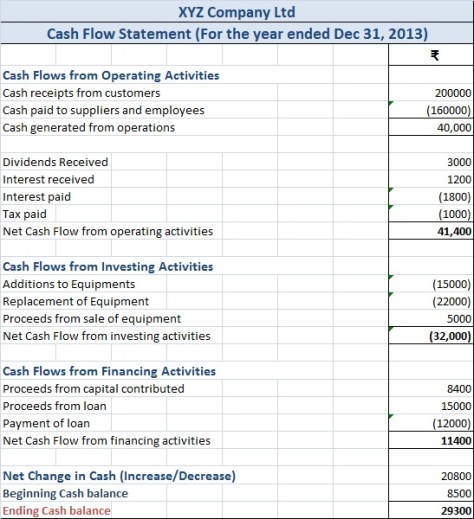 Cash flow statement sample