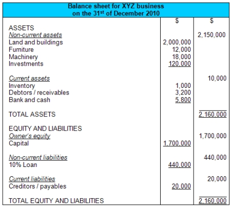 Balance sheet sample