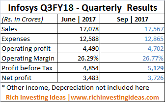 infosys quarterly report Q3Fy18