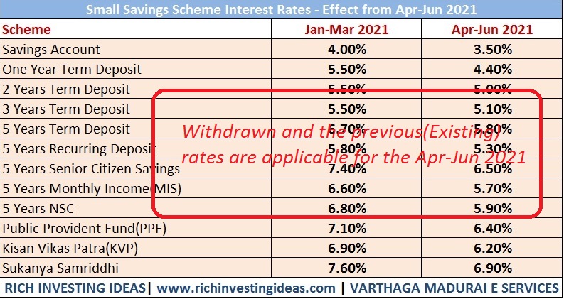 small-savings-scheme-interest-rates-apr-2021