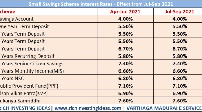 சிறு சேமிப்பு திட்டங்களுக்கான வட்டி விகிதம் – ஜூலை – செப்டம்பர் 2021