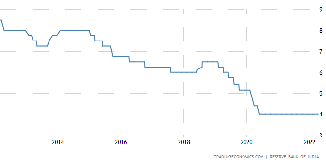 மீண்டுமொருமுறை வங்கி வட்டி விகிதத்தில் மாற்றமில்லை – பாரத ரிசர்வ் வங்கி