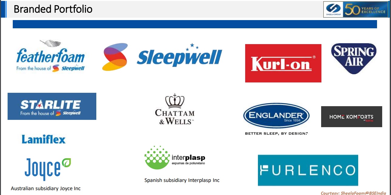 Sheela Foam - Brands