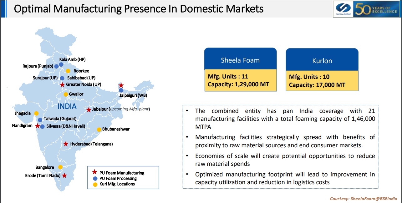 Sheela Foam - Geo presence in India