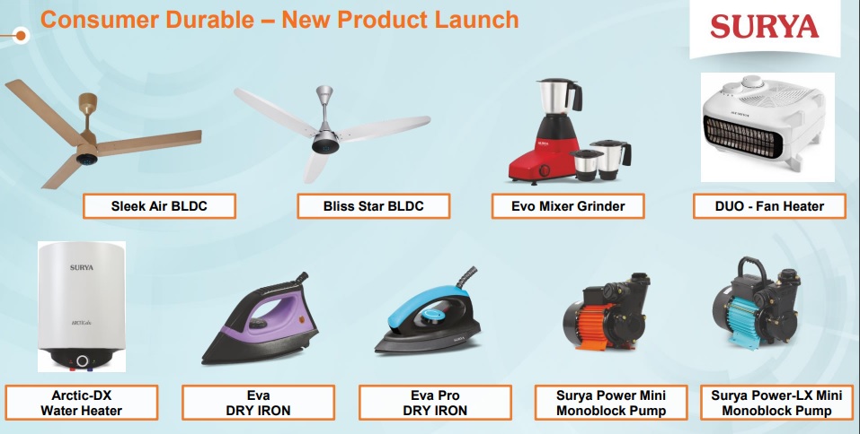 Surya Roshni - New Product launch